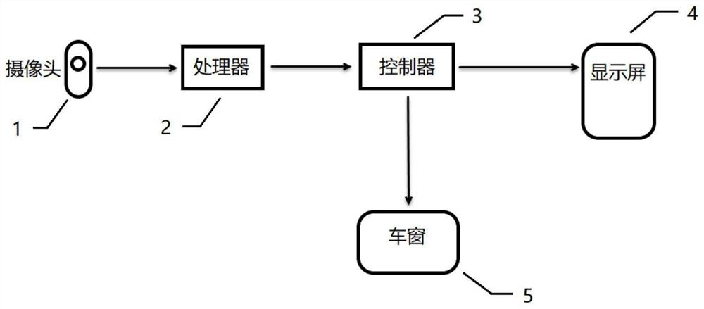 一种汽车疲劳驾驶提醒系统及方法