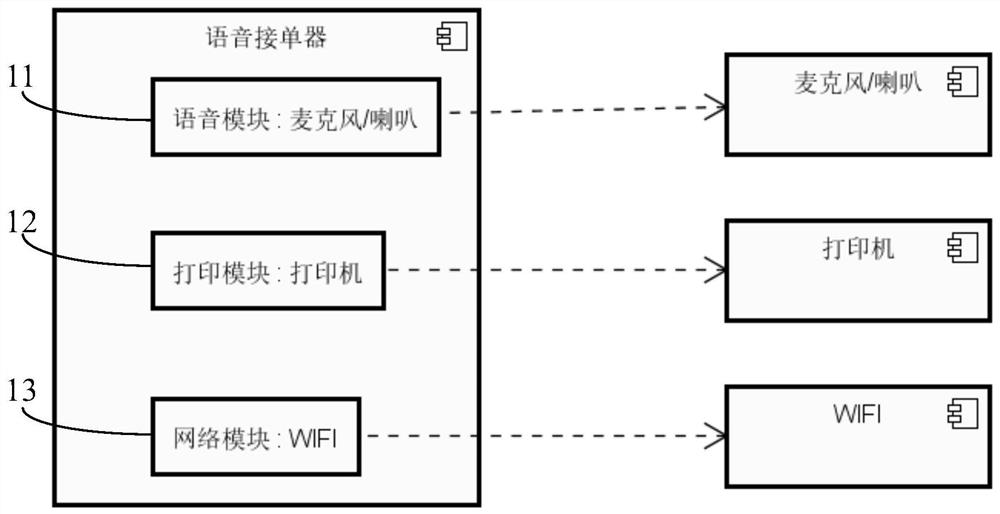 语音接单器、基于智能语音技术的订单管理方法和系统