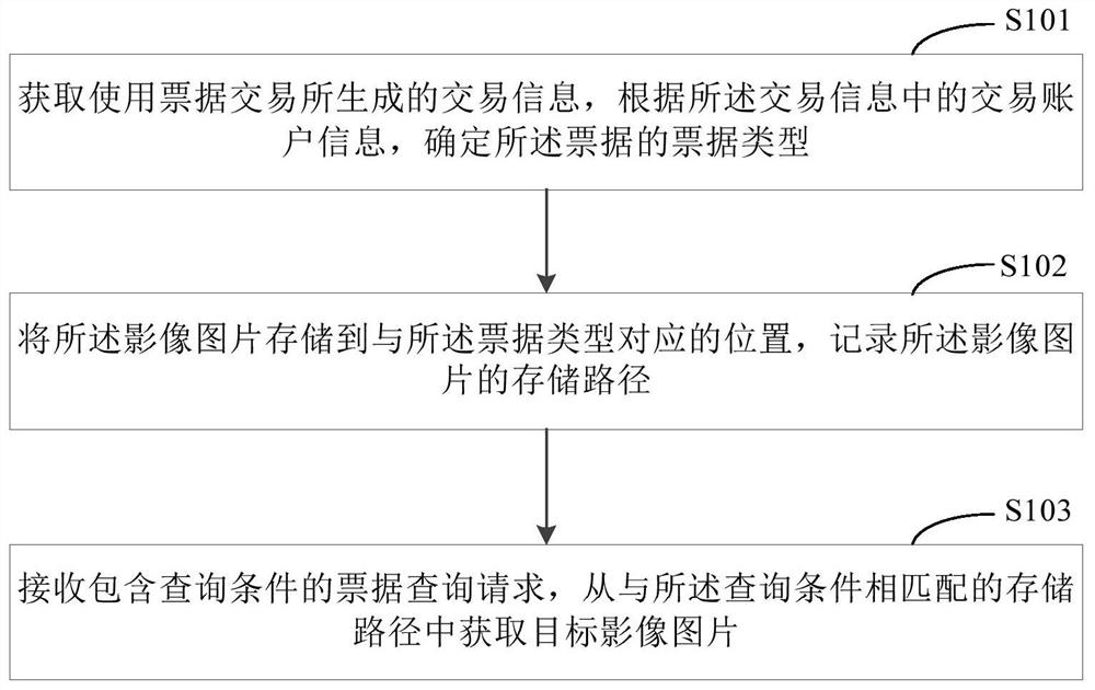 一种管理票据影像图片的方法、装置、自助终端和系统