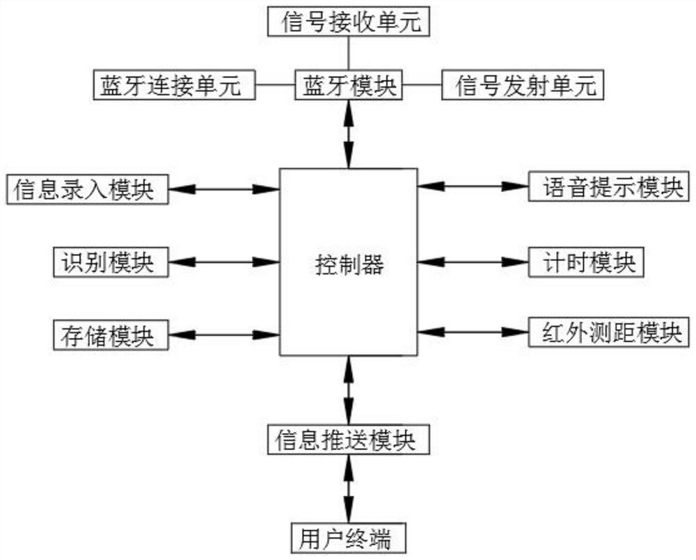 一种蓝牙智能锁系统及其使用方法