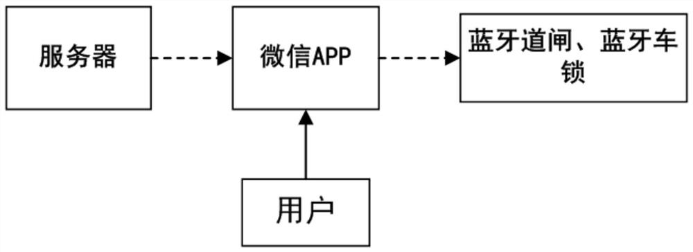 一种基于APP和二维码的区域化车位共享管理系统