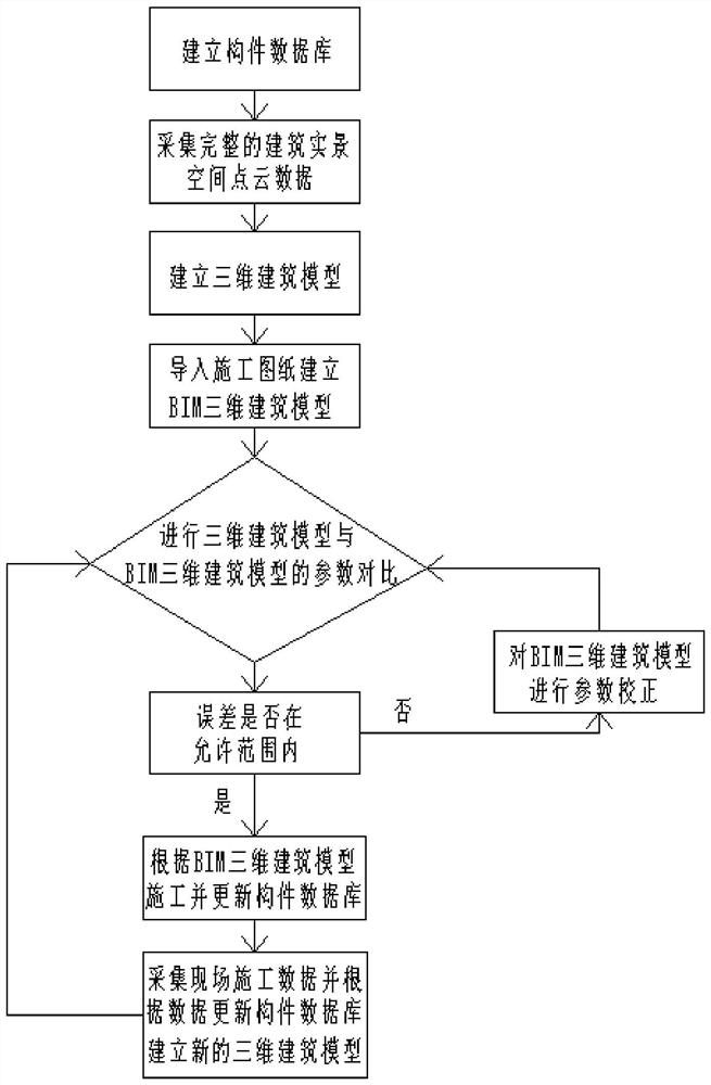 一种基于BIM技术的建筑施工预拼装方法