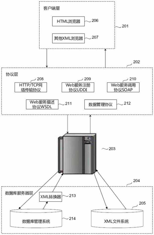 城市地理信息的三维可视化数据模型的实现系统及方法