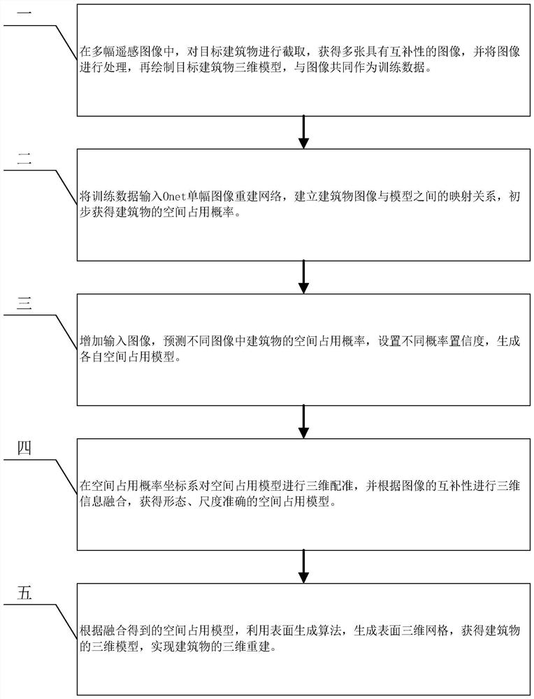 基于空间占用概率融合的增量式遥感图像的三维重建方法