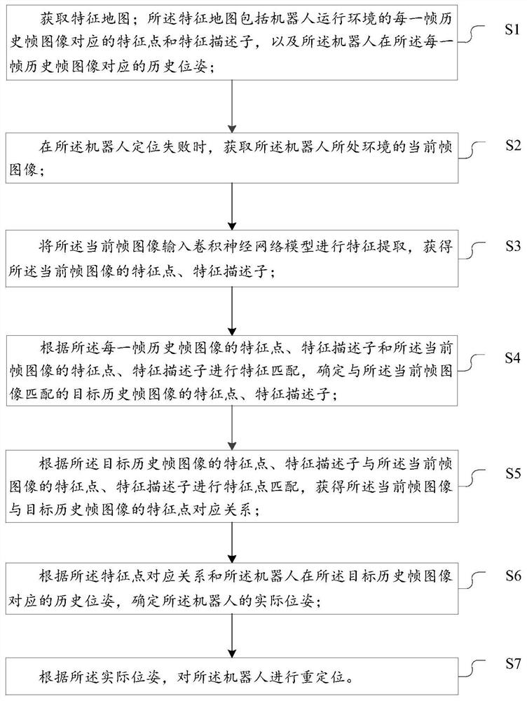 机器人及其重定位方法、定位装置及存储介质