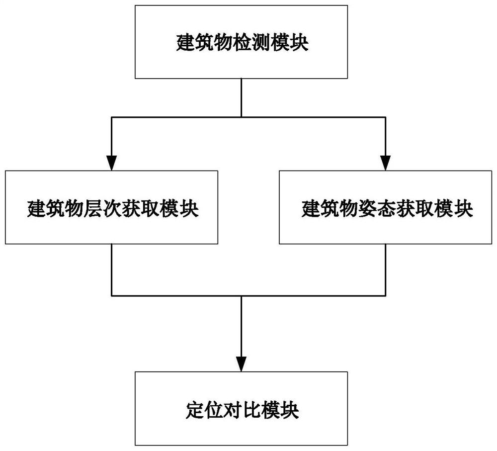 基于智能物联网与大数据的人员定位异常检测系统