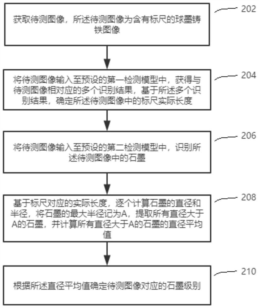 AI识别石墨大小的方法、装置、计算机设备及存储介质