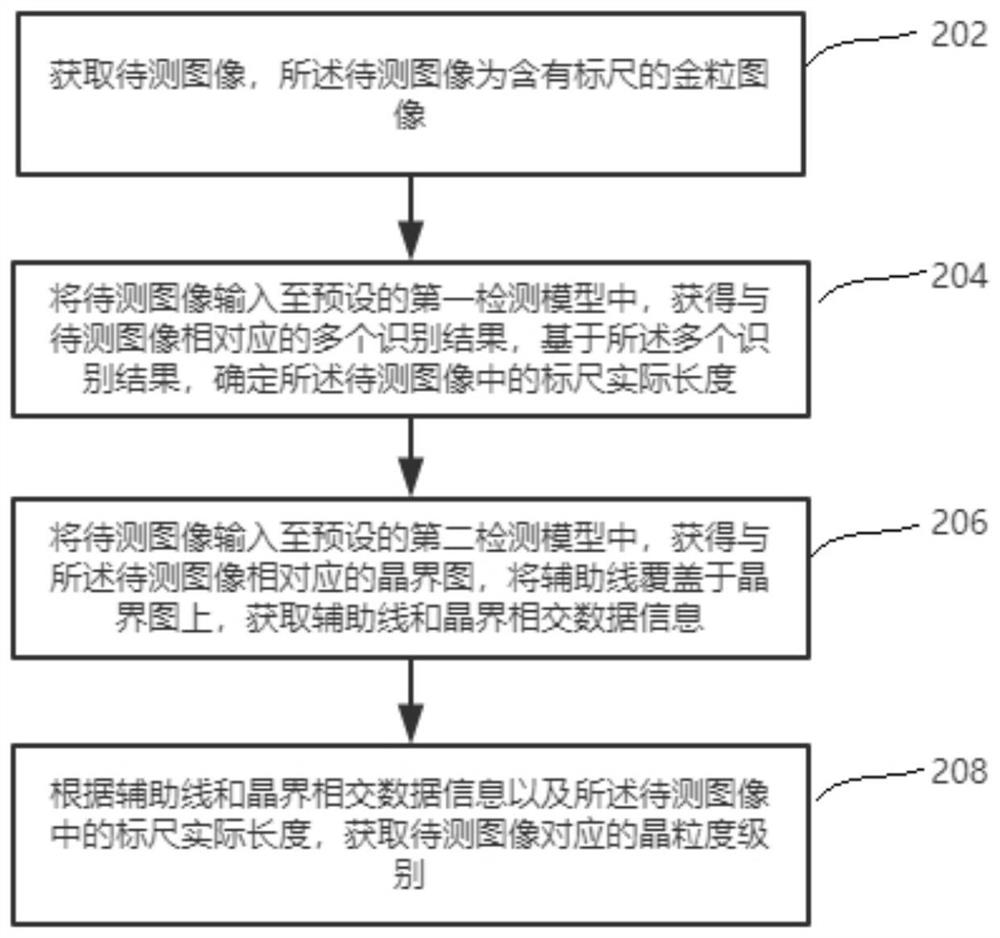 AI识别晶粒度的方法、装置、计算机设备及存储介质