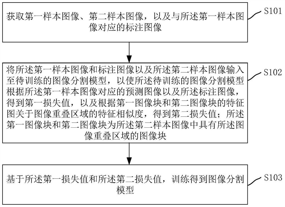 图像分割模型训练方法、装置、计算机设备和存储介质