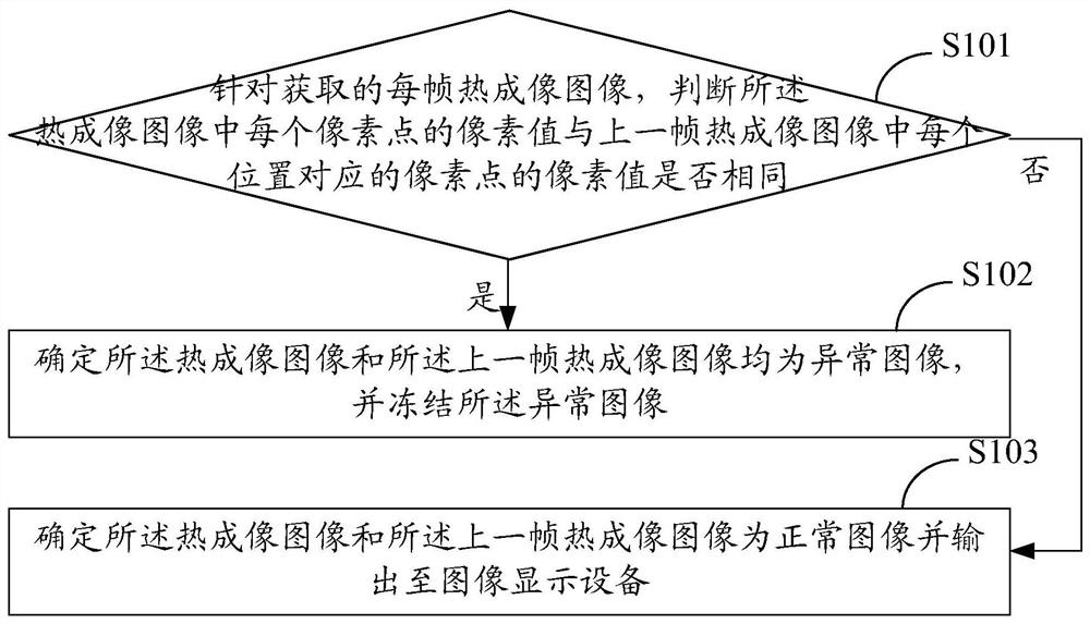 一种异常图像处理方法、装置、热成像设备及存储介质