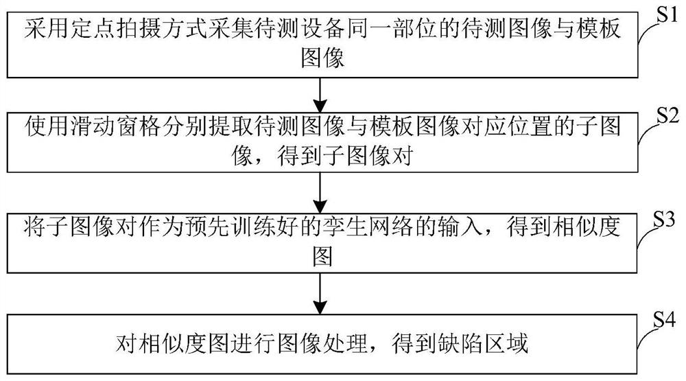 一种基于相似度度量的刚性接触网缺陷检测方法及系统