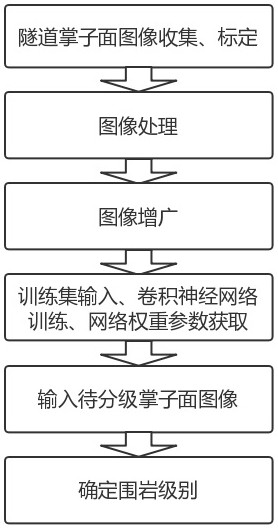 基于VGG卷积神经网络的隧道围岩级别智能判定方法