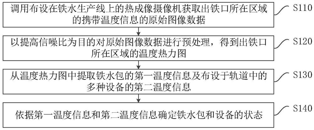 一种铁水运输的监测方法、装置、设备及存储介质