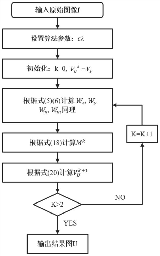 一种四方向相对全变分图像去噪方法