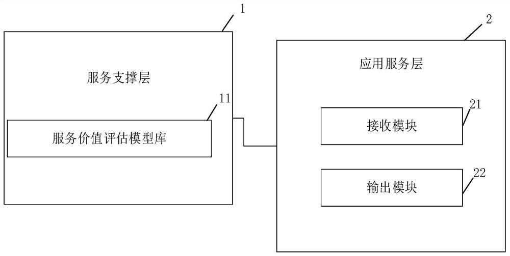 知识产权服务价值评估系统