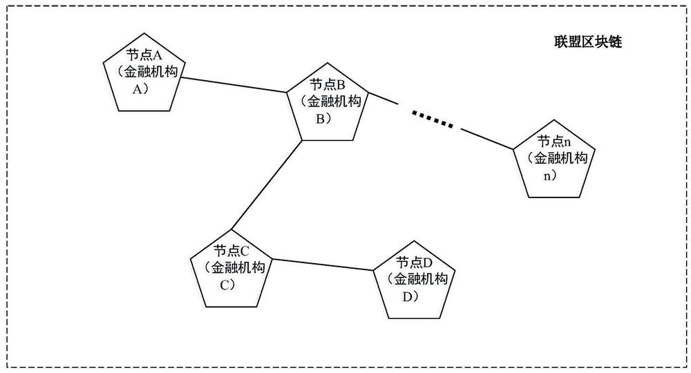 基于区块链的投资风险承受能力评估系统及方法