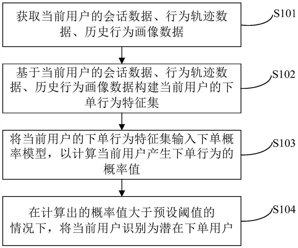 一种用户识别方法、向用户展示数据的方法和相关装置