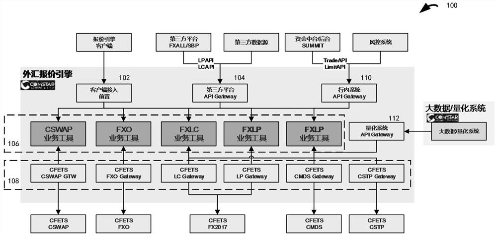 外汇做市商报价引擎