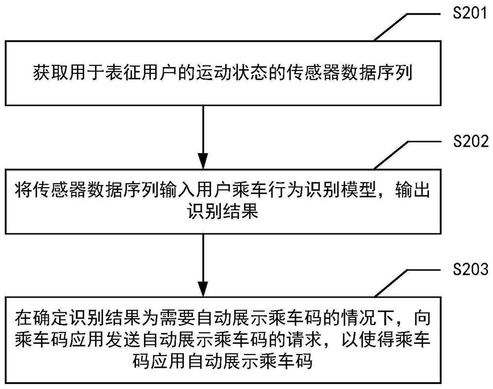 乘车码自动展示方法、装置、计算机系统和可读存储介质