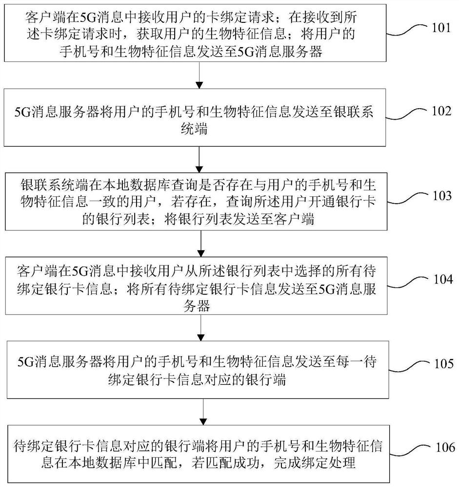 基于5G消息的多卡片处理方法及系统