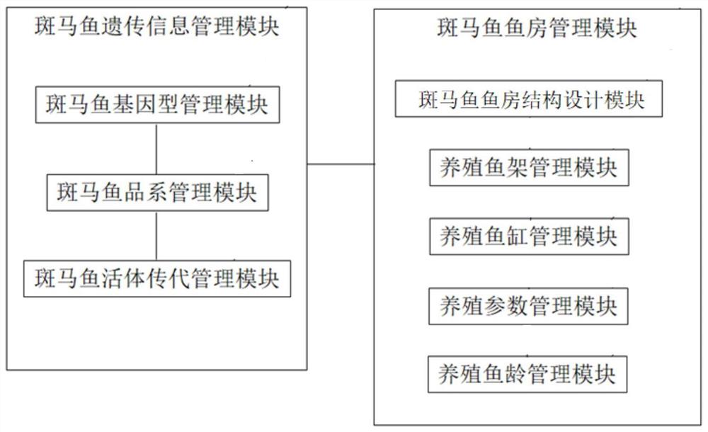 一种斑马鱼实验管理系统