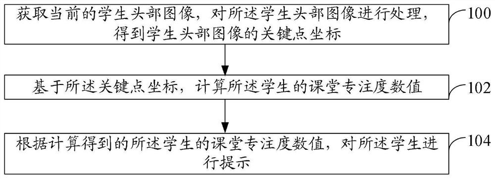 一种学生注意力的评估方法、装置和电子设备