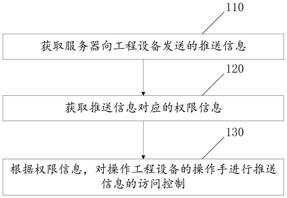 一种工程设备信息推送方法及装置和一种工程设备