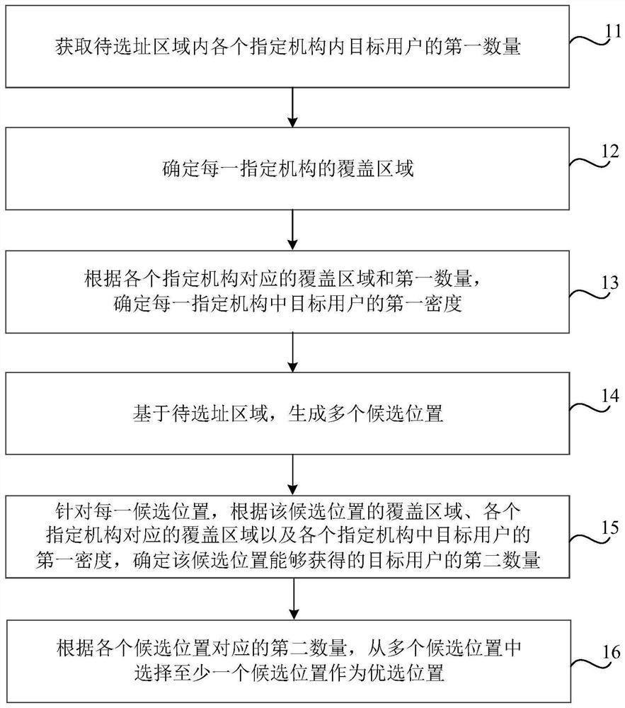 选址方法、装置、存储介质及电子设备