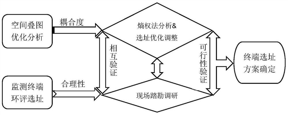 基于空间叠图优化法的飞机噪声在线监测终端选址方法