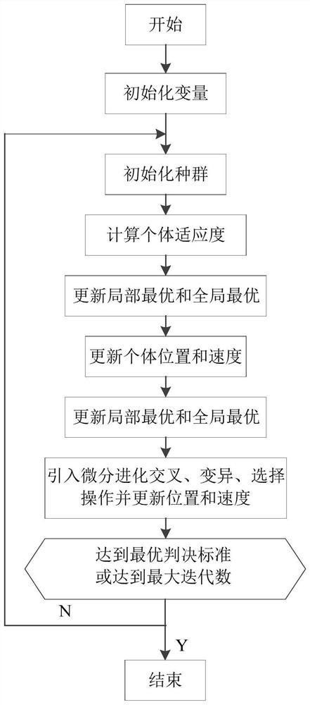 一种海洋污染巡检采样多无人船路径规划方法