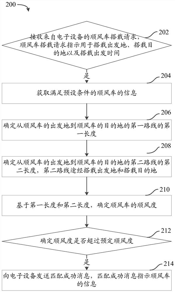 用于信息处理的方法、设备和计算机存储介质