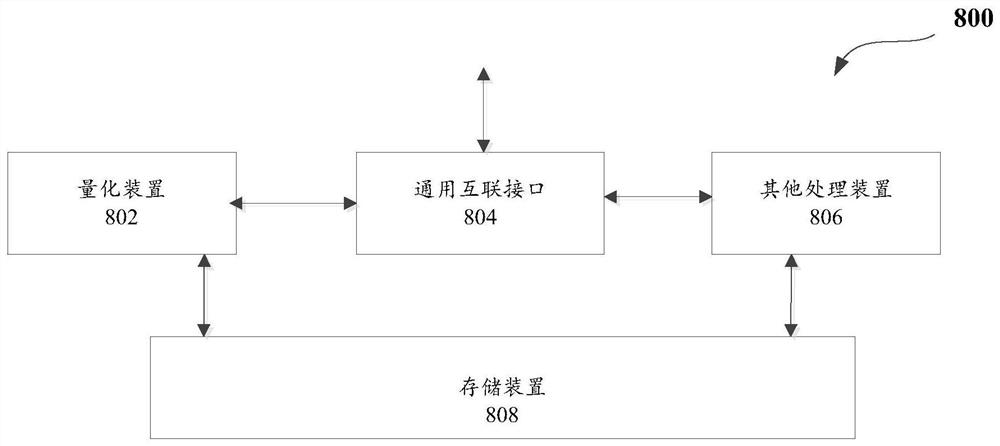 用于神经网络数据量化的方法、装置和计算机可读存储介质