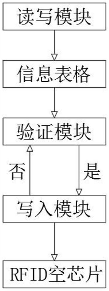 一种RFID电子车牌生成系统、方法及车牌识别系统、方法