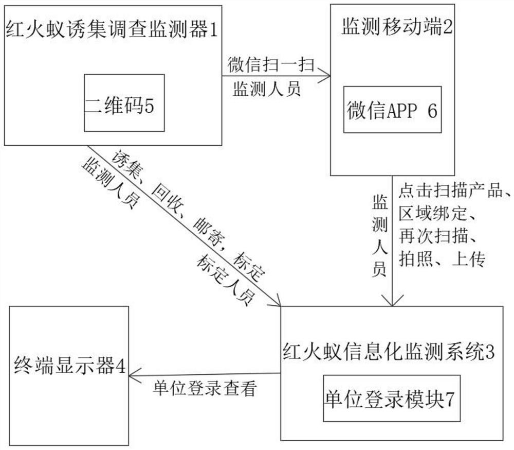 一种红火蚁调查监测结果呈现的方法