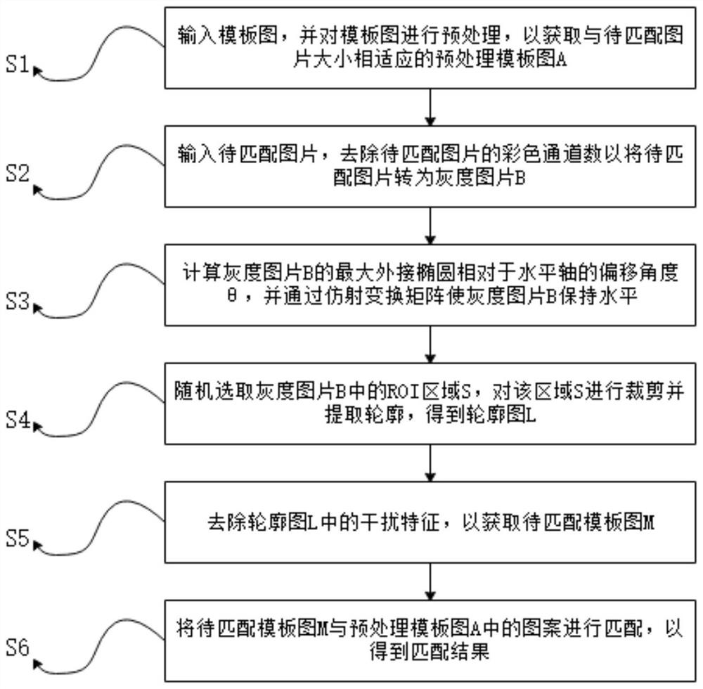 一种基于彩色图和矢量图的织物图案匹配方法及系统