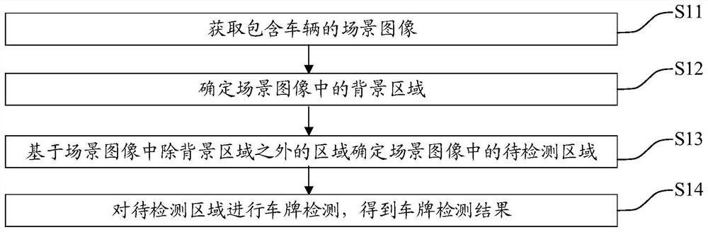 车牌检测方法、电子设备及存储介质