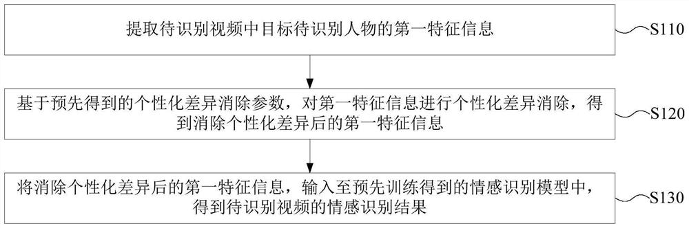 一种多模态情感识别方法、装置、电子设备及存储介质