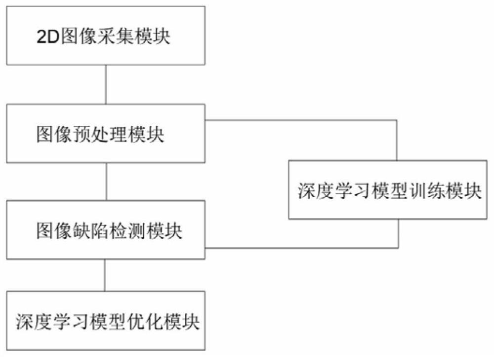 一种轴承三维缺陷检测方法及系统