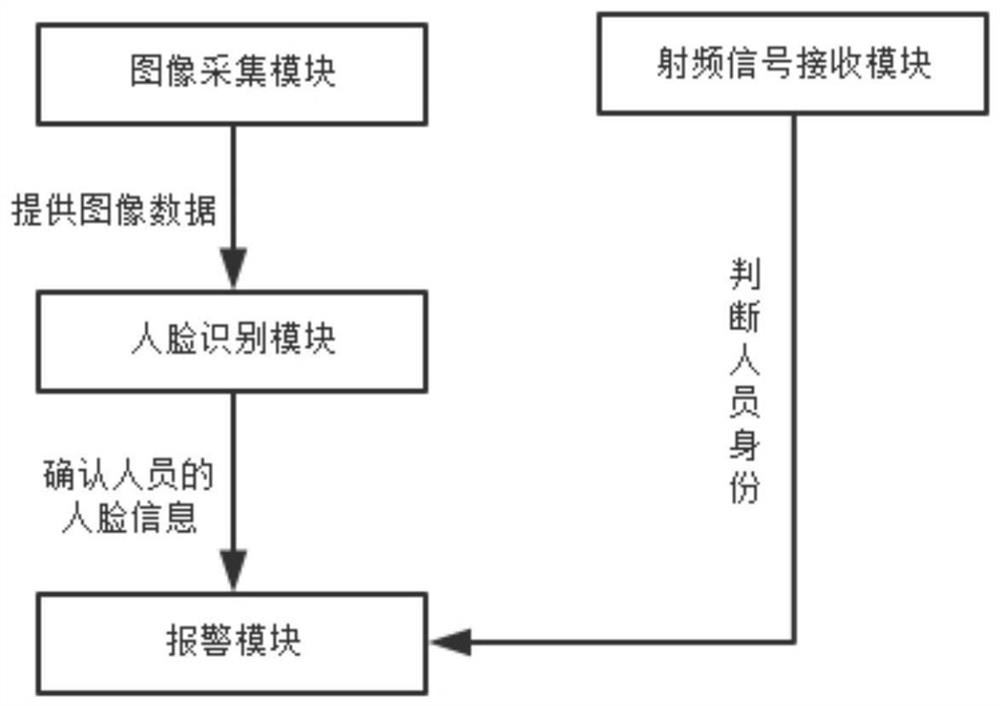 一种基于区块链的区域报警监管系统及方法