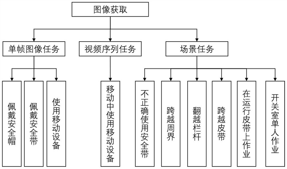 一种发电厂工作人员不安全行为的识别方法