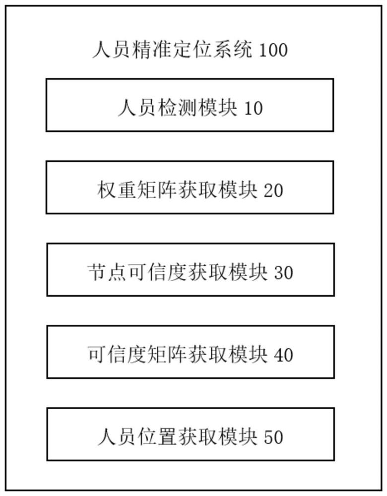 基于图像处理与智能物联网的人员精准定位系统