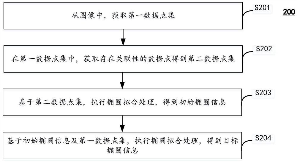 数据处理方法、系统及电子设备