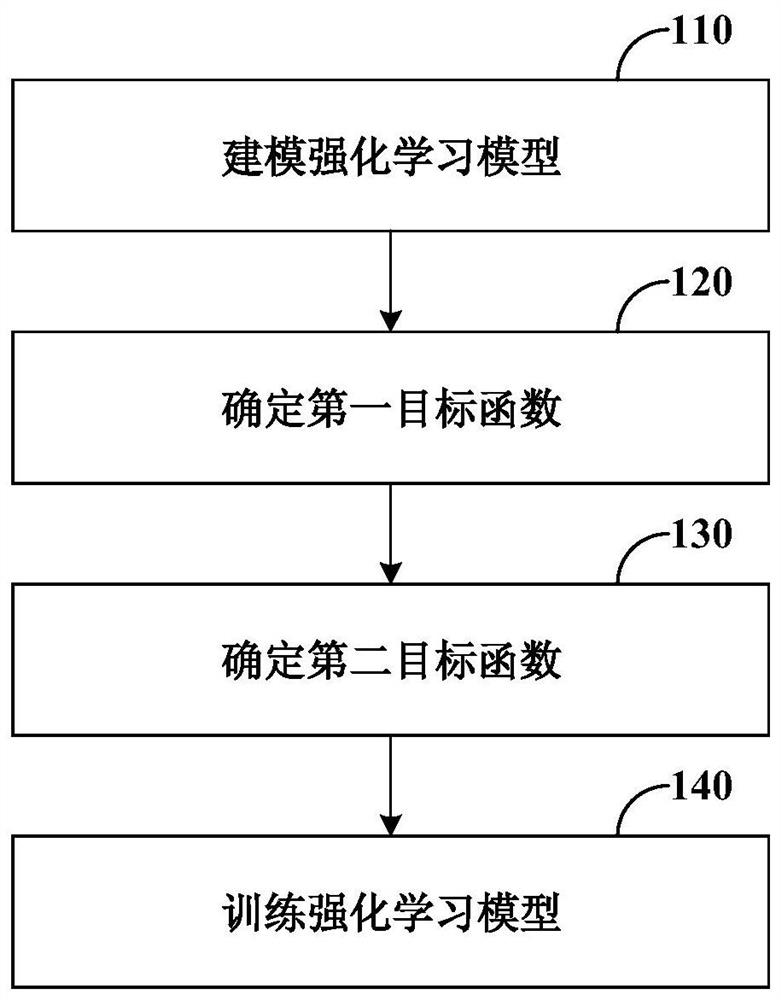 自然语言生成模型的训练方法和装置