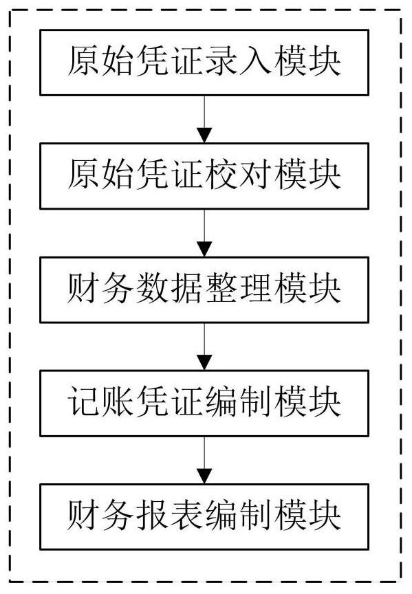 一种会计系统