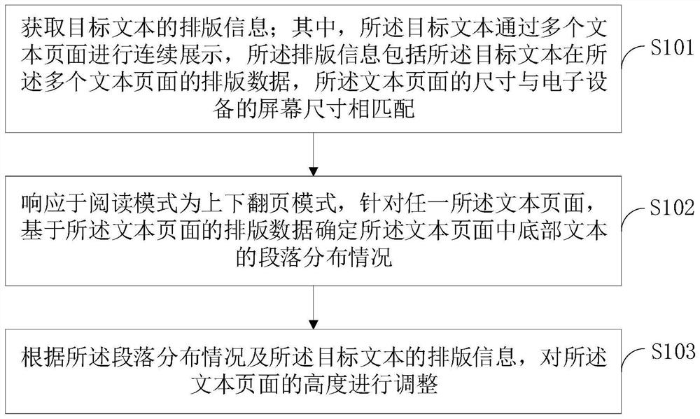 一种文本显示方法、装置、电子设备及存储介质