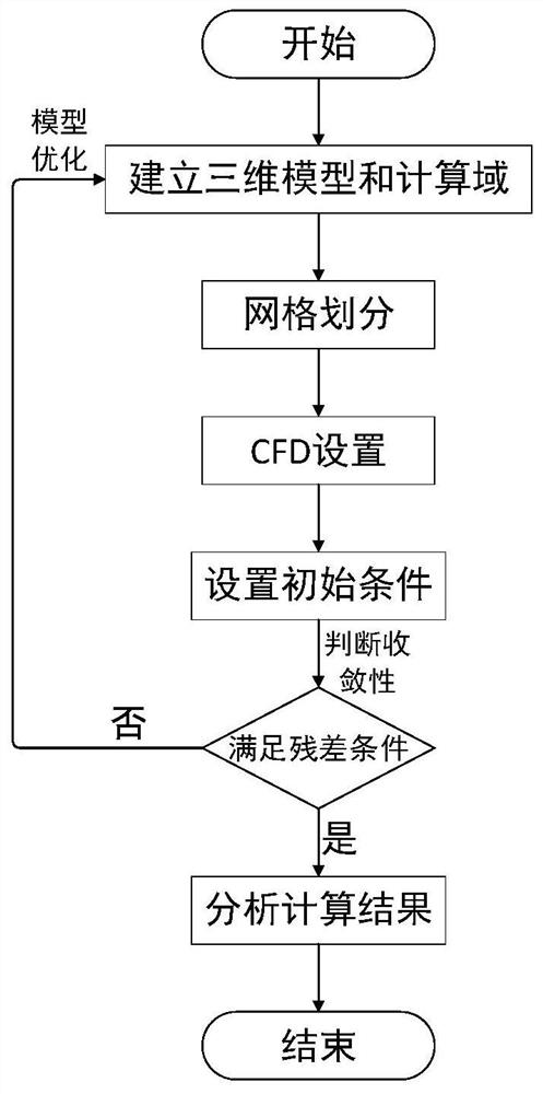 一种调制通气空泡流噪声预报方法