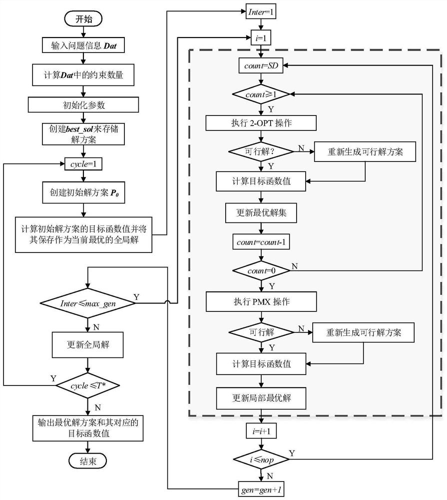 求解多约束双层过道智能布局的元启发方法