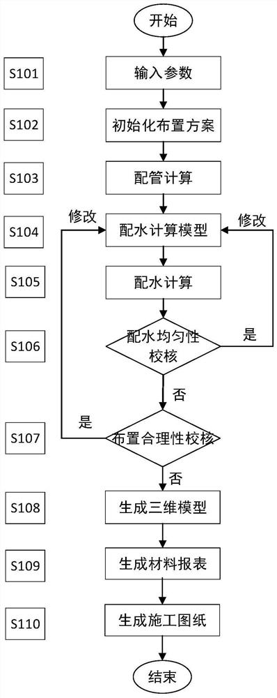 一种优化配水系统校核的冷却塔配水系统设计方法