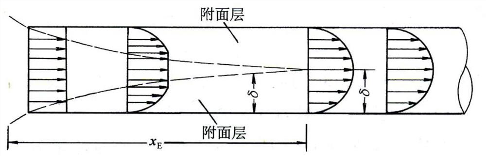 一种离心泵流道设计方法及系统