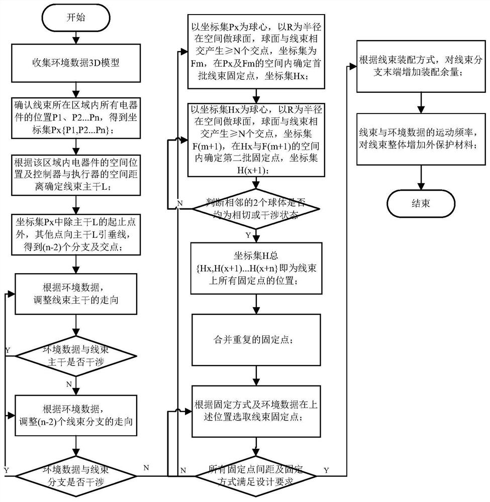 一种基于最短路径模型的汽车线束三维模型构建方法